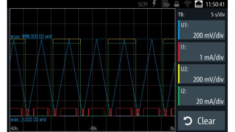 R&S?NGP800 電源的圖形視圖界面