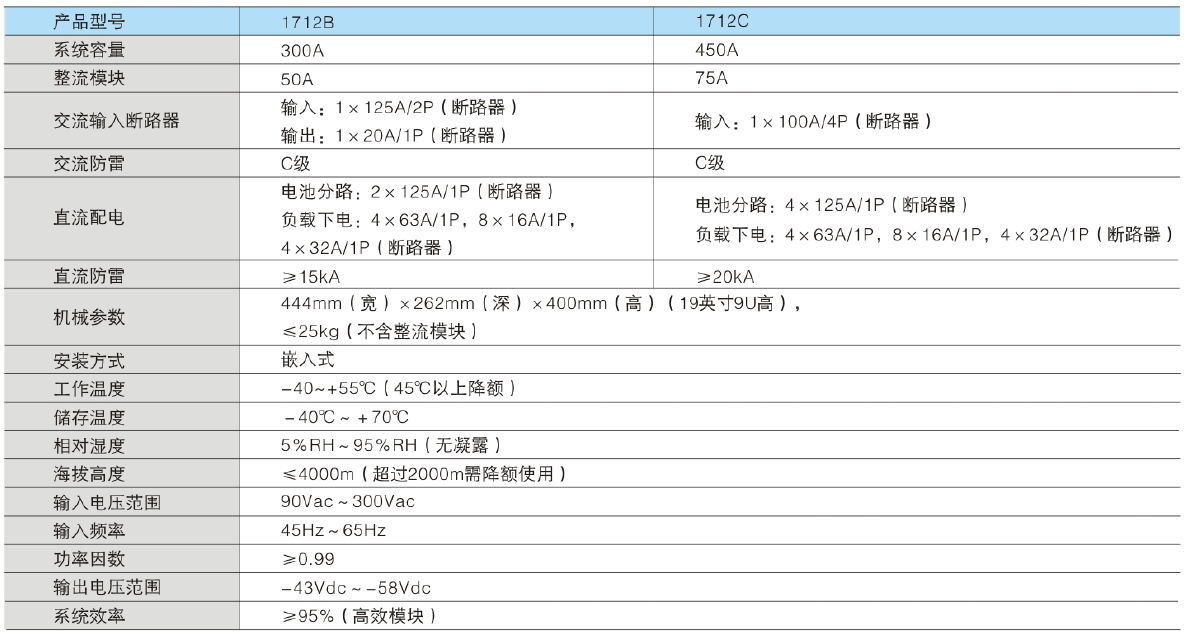 Ceyear 1712系列 嵌入式電源系統(tǒng)